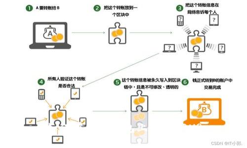 如何在火币钱包上购买TRX?