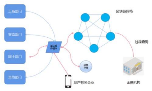 TP钱包如何切换账户