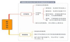 TP钱包怎么解决无法打开的问题