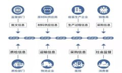 比特币祥云钱包：让数字货币安全存储