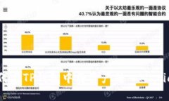 如何在TP钱包中将资产转入Matic链