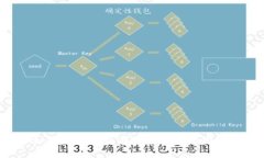 如何在IM钱包存储和管理狗狗币？