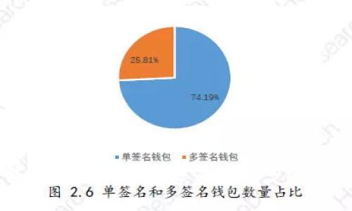 了解tpwallet创建选墨客的步骤和意义