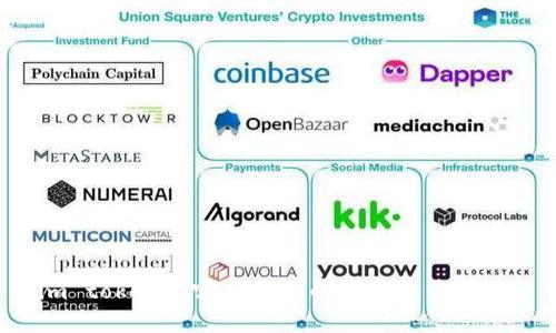 im token是哪种类型的数字货币钱包？