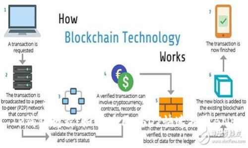 TP钱包教程：如何使用USDT快速换取BNB