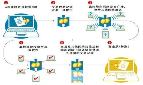 TP冷钱包：如何保证交易所用户资产的安全？