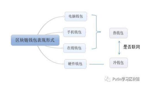 如何找回已删除的TPWallet账户