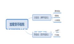 如何解决tpwallet池子里面没有钱了的问