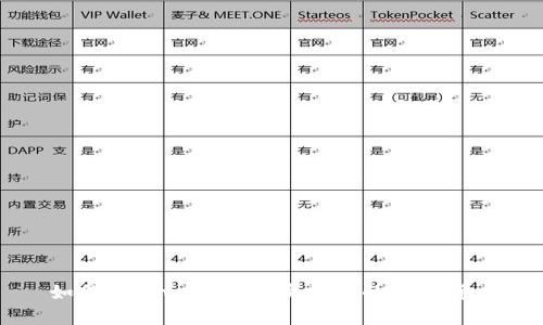 如何在tpwallet中卖掉你的数字货币