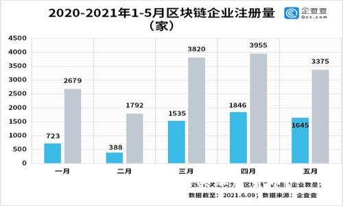 如何使用TP钱包购买加密货币？