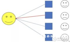 如何将火币钱包中的数字资产转移到以太坊钱包