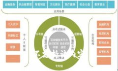 不支持该内容