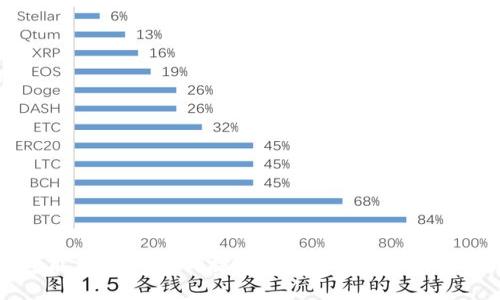 以太坊钱包能存NFT币吗?探索NFT与以太坊钱包的未来趋势