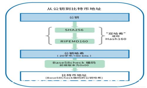 如何办理以太坊电子钱包:未来发展趋势与实用指南