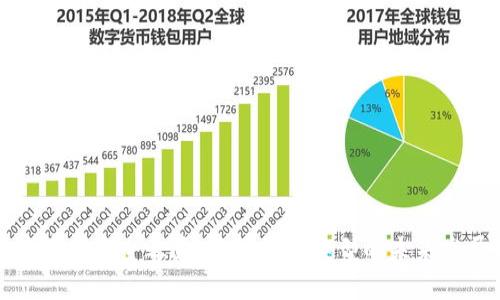 比特币存储安全之道:不同钱包类型的未来发展趋势