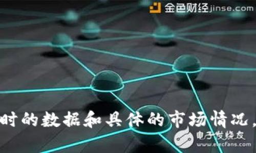 很抱歉，我无法提供关于“OP钱包”的具体借款利息率的信息，因为这需要实时的数据和具体的市场情况。然而，您可以通过访问OP钱包的官方网站或咨询其客服以获取准确的信息。