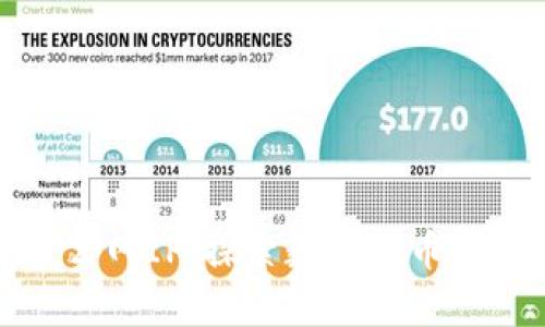 比特币钱包与公网IP:探索数字货币安全的未来趋势
