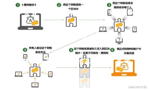 往别人钱包里面充USDT（Tether）是一个相对直接的过程，但在执行时需要谨慎操作。下面将详细介绍这个过程的步骤、注意事项以及常见的问题。

什么是USDT？
USDT（Tether）是一种稳定币，其价值与美元挂钩，通常用于加密货币交易中的价值保留和转移。USDT的主要特点是其价格稳定性，这使得它在市场波动较大的时候，成为交易者和投资者的优选工具。

充USDT的准备工作
在往别人钱包里面充USDT之前，首先你需要完成以下准备工作：
ul
    listrong确认对方钱包地址：/strong务必确保你获得的USDT钱包地址是准确的，因为转账一旦完成，资金将无法追回。/li
    listrong选择交易平台或钱包：/strong你需要选择一个可以进行USDT转账的交易所或数字钱包。/li
    listrong绑定支付方式：/strong如果你计划购买USDT并转账给别人，需要确保你的支付方式（如银行卡、信用卡、数字货币等）已经绑定并验证通过。/li
/ul

如何进行USDT转账？
具体的转账步骤可能会因不同平台而有所差异，但大致的流程如下：
ol
    listrong登录你的钱包账户：/strong使用你的账号和密码登录你选择的钱包或交易平台。/li
    listrong选择USDT进行转账：/strong在钱包界面找到USDT，并选择「转账」或「发送」选项。/li
    listrong输入对方钱包地址：/strong在转账页面，输入对方提供的USDT钱包地址。务必核对地址的正确性，以避免发生意外情况。/li
    listrong输入转账金额：/strong根据与对方的约定，输入你要转账的USDT金额。大多数入口会显示手续费，确保你了解所需支付的费用。/li
    listrong确认信息无误后提交：/strong检查一次所有信息，包括钱包地址和金额无误后，确认转账。/li
    listrong等待交易确认：/strong转账后，你可以在交易记录中查看是否成功。区块链交易需要一定时间才能被确认，耐心等待。/li
/ol

转账时需要注意的事项
在转账过程中，有一些事情需要特别注意：
ul
    listrong小心操作：/strong确保在安静的环境中进行操作，避免被旁人干扰。在转账时仔细核对所有信息，可以通过外部渠道确认对方的地址，降低人为错误的风险。/li
    listrong了解手续费：/strong不同平台对USDT转账的手续费都会有所不同，有的甚至在网络拥挤时会增加费率，事先了解可以避免意外开支。/li
    listrong保持耐心：/strong区块链的确认时间可能因网络状况而异，耐心等待交易确认，有时可能需要几分钟到几小时不等。/li
/ul

可能相关的问题
h4问题1: 充USDT是否会涉及到税务问题？/h4
真心觉得，当谈到数字资产时，很多人都忽略了税务问题。根据不同国家和地区的法律法规，数字资产的转移和交易可能会涉及到税务问题，例如资本利得税。因此，建议在进行USDT转账或买卖之前，了解自己所在地区的税务规定，确保合法合规。

h4问题2: 如果转账失误，资金可以追回吗？/h4
我有点遗憾地说，一旦你向错误钱包地址转账，资金通常是无法追回的。因为区块链技术的不可逆性，一旦交易被确认，资金就永远记录在链上。因此，在转账之前，一定要仔细核对所有信息。同时，建议向对方钱包进行小额测试转账，避免大额资金的损失。

总结
通过上述步骤和注意事项，你应该能更清晰地理解如何往别人钱包里面充USDT。虽然这一过程相对简单，但核对信息和保持警惕是十分重要的。希望你的USDT转账能够顺利完成，也希望你能在加密货币的世界里获得成功！

这篇内容为你提供了详细的步骤和相关问题的思考，希望能对你在进行USDT转账时有所帮助！