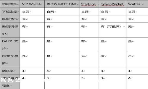TP钱包添加Core教程：未来数字资产管理的新趋势