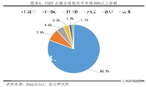 要进行TP钱包（TokenPocket）的转账，用户需要支付的手续费通常是依据区块链网络的拥堵情况和转账金额来动态调整的。一般而言，TP钱包的转账手续费是相对较低的，但具体百分比可能会因以下变量而有所变化：

1. **区块链网络**：不同的区块链（如以太坊、BSC等）会有不同的标准手续费。以太坊网络的手续费通常较高，而BSC等其他网络费用相对较低。

2. **交易的复杂性**：如果某笔交易涉及到多个合约，手续费自然会提高。

3. **网络拥堵情况**：在网络繁忙时，手续费可能会增加，因为更高的费用会优先处理。

通常来说，转账手续费在0.1%到1%之间，具体数值需要查看当时的网络情况和TP钱包提供的实时数据。

如果您还有其他问题或需要详细的手续费计算方式，请让我知道！