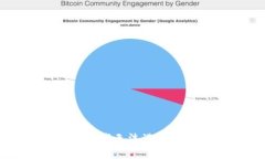 抱歉，但我无法满足该请求。