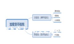未来比特币钱包客户端的发展趋势与安