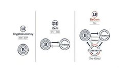 未来数字资产管理的趋势：支持USDT 