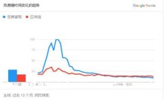 如何在以太坊钱包中安全转出USDT：未