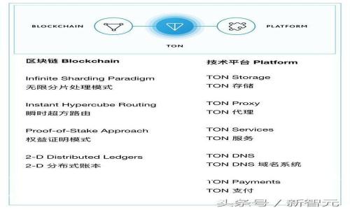 tp钱包每个私钥链都不一样吗？深度解析其安全性与未来发展趋势

tp钱包私钥链的独特性与安全性分析