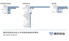 比特币钱包怎么充美元？掌握这些技巧