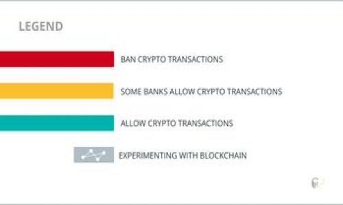 
IM Token钱包评测：未来数字资产管理的趋势与发展