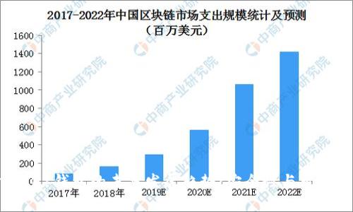 比特币黄金（BTG）钱包的未来发展趋势：安全性与可用性的完美结合
