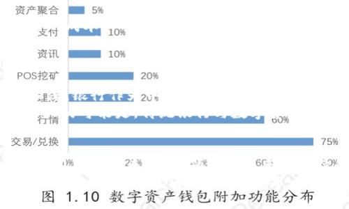 biasi未来数字支付的演变：谷歌钱包、美元与比特币的趋势分析/biasi  
谷歌钱包,美元,比特币,数字支付/guanjianci  

引言  
在当今社会，科技与金融的结合无疑是推动人类生活方式变革的主要力量。尤其是在支付领域，数字货币的崛起正改变我们日常交易的方式。真心觉得，这种转型不仅使支付方式更加便利，更为我们未来的经济形态提供了无限可能。而在这场变革中，谷歌钱包、美元与比特币之间的互动，正成为我们不得不关注的重要趋势。

谷歌钱包的崛起  
谷歌钱包自发布以来，便一直在努力改变人们使用现金和银行卡的方式。随着移动设备的普及，谷歌钱包通过其便捷的支付功能，让用户只需轻轻一触，便可完成支付。这种技术的发展，不仅提升了支付的安全性，也让消费者体验到了前所未有的便利。  
而谷歌钱包的未来发展也充满了可能性。科技巨头们正在不断用户需求，例如引入支持加密货币的功能，让用户可以使用比特币等数字货币进行支付。这无疑是顺应了市场发展潮流，也为未来的数字支付打下了良好的基础。

美元在数字支付中的角色  
作为全球主要的储备货币，美元在数字支付领域的地位同样不可小觑。尽管比特币等其他数字货币正在兴起，但美元依然是最广泛接受的支付方式。无论是在线购物还是国际贸易，美元都占据了核心地位。  
然而，随着技术的发展，美元支付也在发生变革。例如，数字美元的概念逐渐进入公众视野。各国央行开始考虑发行数字货币，以提高支付效率和经济透明度。这让我有点遗憾的是，传统的美元支付模式或许即将被取代。未来，这种数字货币的形式可能会成为新的支付标准。

比特币的未来趋势  
比特币自2009年诞生以来，便一直是数字货币界的先锋。如今，不少商家和个人开始接受比特币作为支付方式，这在很大程度上证明了其价值和潜力。真心觉得，比特币的去中心化特性使其在全球经济中具有独特的优势，也使其在传统金融系统中不断获得一席之地。  
未来，比特币可能不仅仅是一种投资工具，更可能成为一种广泛接受的支付手段。科技巨头们也纷纷试水比特币支付，这让我们看到其在支付市场中的光明前景。随着法律法规的逐步完善，比特币或许将在未来的数字支付中占据更重要的地位。

谷歌钱包、美元与比特币的互动  
三者之间的互动关系充满了变数。谷歌钱包作为一款创新的数字支付工具，正在努力吸纳各类支付方式。而美元与比特币之间，随着市场需求的变化，也在不断调整自己的地位。未来趋势中，我们可以预见它们将在数字支付的舞台上实现更深层次的融合。  
例如，谷歌钱包可能会推出将比特币与美元无缝连接的支付解决方案，让用户可以在支付时自由选择两者之间的转换。这种灵活性不仅能提升用户体验，也能吸引更多消费者加入到数字支付的行列。实话实说，这样的发展无疑是对未来数字支付环境的一次大胆创新。

可能相关的问题一：为什么企业要接受比特币支付？  
随着比特币的流行，越来越多的企业开始考虑接受比特币作为支付手段。首先，比特币的去中心化特性，意味着企业无需依赖传统银行系统，从而降低了跨境支付的成本和时间。你是否也觉得，这对于那些开展国际业务的小型企业来说，简直是如虎添翼？  
其次，接受比特币不仅能吸引一部分数字货币爱好者，还能提升企业的品牌形象，展现他们对新技术的拥抱。同时，比特币支付可能会降低某些交易的手续费，从投资的角度来看，这也是一种明智的选择。而随着人们对数字货币的接受度提升，未来企业可能会更倾向于接受比特币支付。真的希望这能为更多的商家带来机会。

可能相关的问题二：数字货币会对传统金融体制造成怎样的冲击？  
数字货币的兴起，无疑对传统金融体系构成了挑战。在这方面，有点遗憾的是，许多传统金融机构可能承担着被边缘化的风险。因为随着人们对数字货币的依赖加深，银行作为中介的必要性可能会逐渐减弱。  
然而，从另一个角度看，传统金融体系也可以借助数字货币的技术进步进行转型。比如，许多银行开始探索区块链技术的应用，以提升效率和安全性。真心觉得，更大的可能是，传统银行与数字货币之间将会形成某种新的合作关系，实现共赢。

结论  
未来的数字支付格局，将在谷歌钱包、美元与比特币的共同影响下不断演变。我们已经看到，数字支付的方式变得愈发灵活，而用户的选择也越来越多样化。相信在不久的将来，这一领域将迎来更加精彩的发展。对于我们每一个消费者而言，保持对新技术的关注与学习，将是应对未来变化的最佳策略。在这场数字革命中，大家可以期待更多的机会与挑战。  
总而言之，数字支付的未来无限光明，而每一个人都将是这场变革的参与者。真心希望，随着时间的推移，我们能够见证并享受这场革命带来的便利与舒适。无论是谷歌钱包、美元还是比特币，每一种支付方式都将在我们的生活中占据不可或缺的重要地位。未来已来，你准备好了吗？