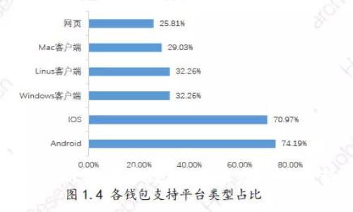 如何有效更新狗狗币钱包:未来发展的趋势与技巧