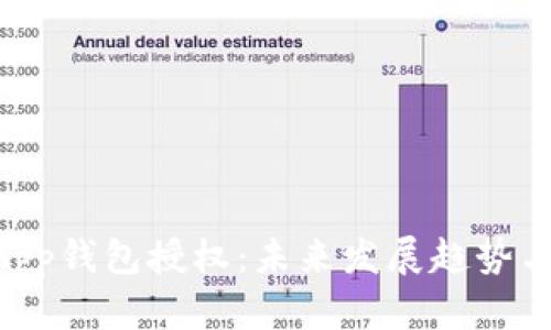 以太坊DApp钱包授权：未来发展趋势与最佳实践