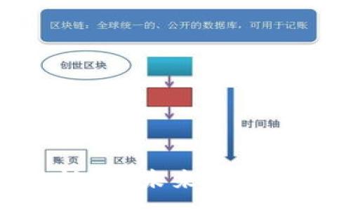 ——————————————————————-
TP钱包如何添加谷歌认证?未来数字钱包的安全性发展趋势