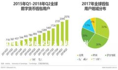 比特币在线钱包的现状与未来趋势分析