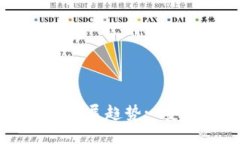 未来比特币和以太坊钱包的发展趋势
