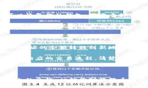 狗狗币钱包地址的获取与管理

狗狗币（Dogecoin）是一种基于点对点网络的加密货币，其诞生的初衷是为了增加数字货币的可获取性并为用户提供简单有趣的交易体验。要使用狗狗币，首先需要创建一个钱包，而钱包的地址就是进行交易的关键部分。接下来，我们将详细介绍狗狗币钱包地址的获取、管理与相关注意事项。

一、什么是狗狗币钱包地址

在区块链技术的世界里，钱包地址就像是一个银行账户的号码。每一个狗狗币钱包都有一个独特的钱包地址，用于接收和发送狗狗币。这个地址由一串字母和数字组成，一般以