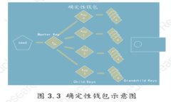 探索GTETH以太坊钱包的未来发展与趋势