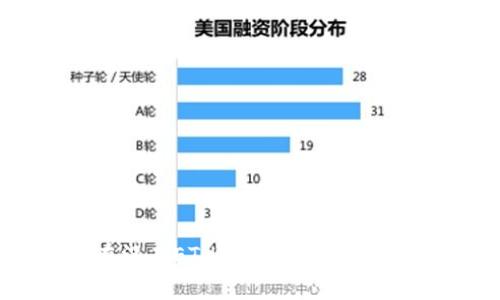 以太坊钱包能否在没有ETH的情况下接收款项？未来趋势分析