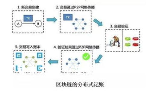 TP钱包为何暂未支持币安链?未来发展趋势分析