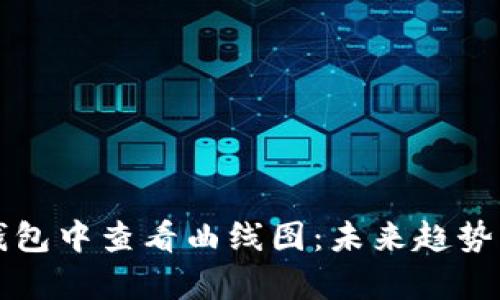 如何在TP钱包中查看曲线图:未来趋势与功能解析
