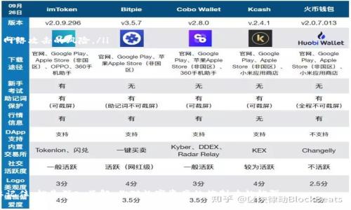 比特币钱包地址是一个由字母和数字组成的字符串，通常是以特定字符开头的。根据比特币钱包地址的类型，其开头字符往往可以帮助识别该地址的格式。在比特币网络上，常见的三种地址格式分别以不同的字母开头：

1. **以“1”开头的地址**：这是比特币最早的地址格式，被称为“P2PKH”（Pay-to-Public-Key-Hash）地址。这种形式的地址是基本的比特币地址格式，包含了一个公钥的哈希值，代表比特币的所有权。

2. **以“3”开头的地址**：这种地址格式称为“P2SH”（Pay-to-Script-Hash）地址，主要用于多重签名或其他复杂的交易脚本。这种地址允许更复杂的条件进行交易，通常与智能合约相关。

3. **以“bc1”开头的地址**：这是比特币的隔离见证（SegWit）地址格式，也称为“bech32”地址。它采用一种新的编码方式，减少交易费用，提高了交易的效率。SegWit地址设计的初衷是提高比特币的可扩展性和降低交易的确认时间。

比特币钱包地址的构成与特征

比特币钱包地址看似简单，但其背后却蕴含着复杂的加密技术和地址构造逻辑。每一个比特币地址都有其独特的生成过程，涉及到公私钥的生成和哈希运算。

一般来说，比特币地址的总长度为26到35个字符。它的字符集一般包括数字、大小写字母，以及一些特殊字符。由于采用了Base58Check编码，地址中不包含容易混淆的字符（如“0”、“O”、“I”、“l”等），以提高用户的识别率。

比特币地址的安全性与隐私性

当我们在讨论比特币钱包地址时，安全性绝对是一个不可忽视的话题。首先，用户需要妥善保管私钥，因为它是控制钱包内比特币资产的关键。若私钥被他人获取，可能会导致比特币被盗取。

其次，较为隐私的交易方式与公共透明性特征是比特币网络中较为矛盾的两个方面。比特币交易记录在区块链上是公共可查的，但由于地址的匿名性，确切无法通过地址直接识别出背后的人。尽管如此，随着一些链上分析工具的研发，追踪比特币交易的可能性也在逐渐增大，因此在进行大额交易时，用户需考虑隐私保护的问题。

比特币地址的生成过程

比特币地址的生成是通过一系列步骤完成的，首先生成一对公私钥，接着通过SHA-256和RIPEMD-160这些哈希算法对公钥进行处理，从而得出比特币地址。

具体步骤如下：
ol
    listrong生成私钥：/strong用户生成一个256位的随机数，即为私钥。/li
    listrong公钥生成：/strong通过椭圆曲线乘法（ECDSA）算法，利用私钥生成相应的公钥。/li
    listrong地址哈希：/strong对公钥进行SHA-256处理后，再进行RIPEMD-160处理，得出公钥哈希。/li
    listrong添加前缀：/strong根据地址类型（如P2PKH或P2SH）给哈希结果添加前缀。/li
    listrong进行Checksum：/strong对步骤4中生成的字符串进行两次SHA-256哈希，再取前4个字节作为校验码，添加到地址末尾。/li
    listrongBase58编码：/strong对完整字符串进行Base58Check编码，得出最终的比特币地址。/li
/ol

比特币钱包地址的使用场景

比特币钱包地址在现实中被广泛运用于许多场景。例如：

ul
    listrong个人转账：/strong人们使用比特币钱包地址进行个人间的比特币转账，通常作为网络支付手段。/li
    listrong商家接受支付：/strong越来越多的商家开始接受比特币作为支付手段，客户只需提供钱包地址即可完成交易。/li
    listrong投资和交易：/strong投资者使用比特币钱包地址进行资产的转移与交易，如在交易所买卖比特币。/li
    listrong慈善捐赠：/strong不少慈善机构提供比特币钱包地址以接受捐款，促进数字货币的发展。/li
/ul

可能相关的问题

h41. 如何安全地管理和存储比特币钱包地址？/h4

在流行的加密货币投资和交易中，安全性永远是第一位的。要安全地管理和存储比特币钱包地址，用户应采取多个措施：

ul
    listrong使用硬件钱包：/strong硬件钱包是存储比特币私钥的安全设备，可以在没有网络的情况下保存私钥，最大程度上减少网络攻击的风险。/li
    listrong备份私钥与助记词：/strong务必备份私钥和助记词，并将其存放在安全的地方，避免丢失或被盗。/li
    listrong启用双重认证：/strong有条件的情况下，启用双重认证，提高钱包的安全性，防止未授权访问。/li
/ul

h42. 如何避免比特币地址的误发送或被盗？/h4

要避免比特币地址的误发送或盗窃，用户应该：

ul
    listrong仔细检查地址：/strong在发送加密货币前，务必仔细核对地址的正确性，确保无误。/li
    listrong小额试水：/strong在进行大额转账前，可以先进行小额测试转账，以确认地址的有效性。/li
    listrong定期变更地址：/strong对于有大额资产的用户，可以考虑定期更改钱包地址，以增强财产的隐私保护。/li
/ul

真心希望这些信息能帮助到你！在使用比特币或其他加密货币时，总有些情感上的波动，比如对未知的期待，或是对安全性的担忧。要记住，越是深入了解，你对数字资产的控制力就越强。