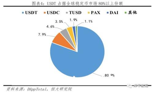 如何使用狗狗币手机版钱包：未来发展趋势及实用指南