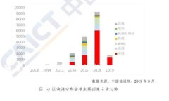 创建比特币货币钱包是一个相对简单的