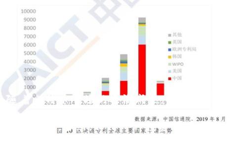 创建比特币货币钱包是一个相对简单的过程，下面我们将详细介绍如何创建比特币钱包的各个步骤，以及需要注意的事项。

什么是比特币钱包？
比特币钱包是一种用于存储、发送和接收比特币的应用程序或工具。与传统的钱包不同，比特币钱包并不存储实际的比特币，而是存储与比特币相关的私钥和公钥。私钥是如同银行账户密码一样的东西，拥有它意味着你可以控制和转移你所拥有的比特币。

比特币钱包的类型
在创建比特币钱包之前，首先要了解不同类型的钱包。主要有以下几种类型：
ul
    listrong软件钱包/strong：包括桌面钱包、手机钱包和在线钱包等，方便易用，适合日常交易。/li
    listrong硬件钱包/strong：物理设备，安全性高，适合长期存储，防止黑客攻击。/li
    listrong纸钱包/strong：将你的私钥和公钥打印在纸上，离线存储，安全性极高，但易损坏。/li
    listrong冷钱包和热钱包/strong：热钱包连接互联网，方便快速交易；冷钱包则不连接互联网，安全性更高。/li
/ul

如何创建比特币钱包
创建比特币钱包的步骤如下：

h4步骤1：选择钱包类型/h4
根据你的需求，选择最适合你的比特币钱包类型。如果你是首次接触比特币，软件钱包可能是个不错的选择；如果你计划长期持有，可以考虑硬件钱包。

h4步骤2：下载或购买钱包/h4
对于软件钱包，你可以在官方的网站或应用商店中下载。例如，a href=