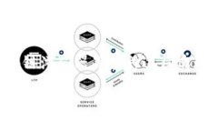 要查看USDT（泰达币）的钱包名称，主
