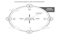 探讨Token钱包未来发展与安全性趋势
