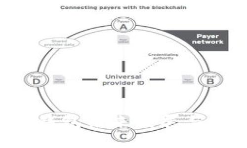 探讨Token钱包未来发展与安全性趋势